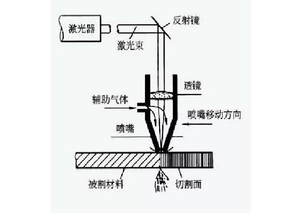 山西太原激光机的特性原理及配置讲解